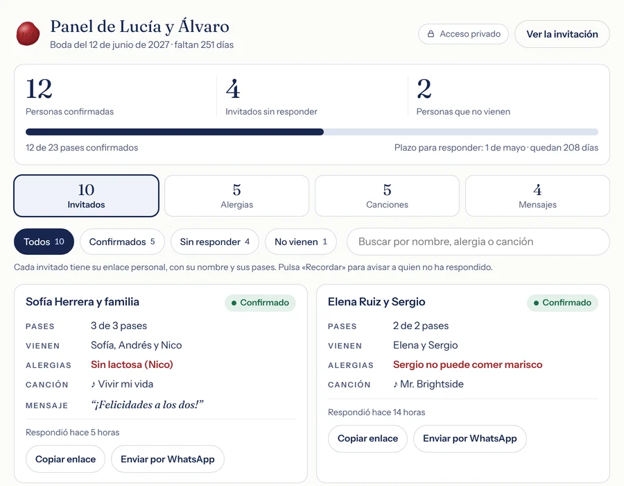 Panel con las confirmaciones de los invitados